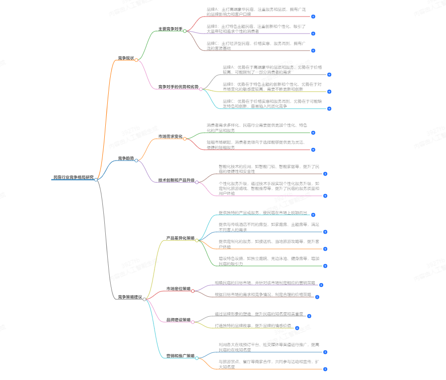k8天生赢家一触发有关：民宿行业竞争格局研究